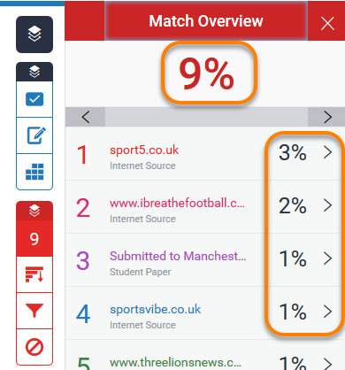 turnitin score check for students